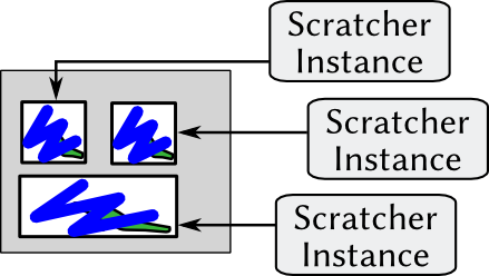 The New Architecture