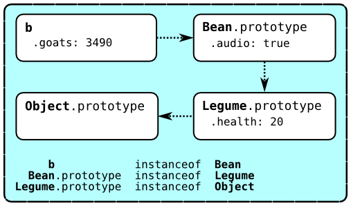 Inheritance Chain