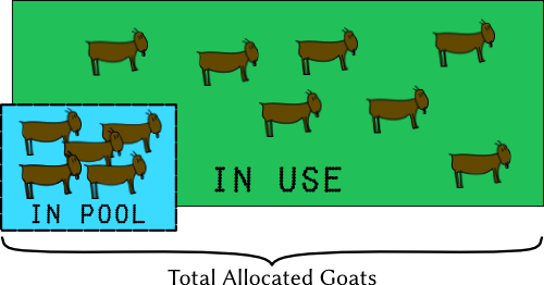 Goat Pool